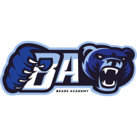 Bakken Bears logo