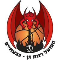 Hapoel Ramat Gan logo